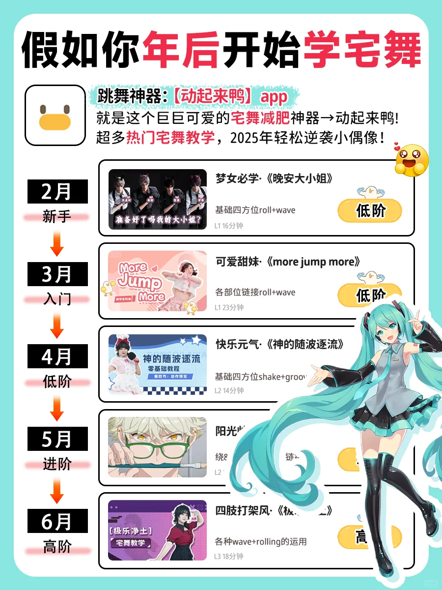 召唤二次元❗假如你年后开始学宅舞🤩