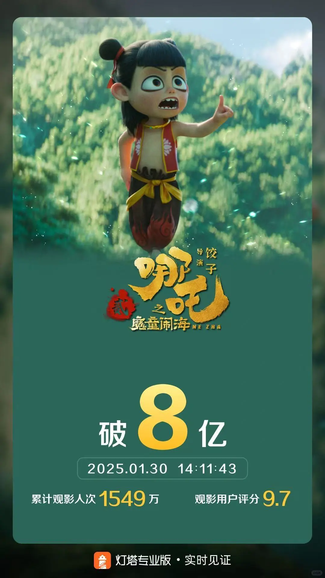 2025春节档开年红！票房已突破30亿！