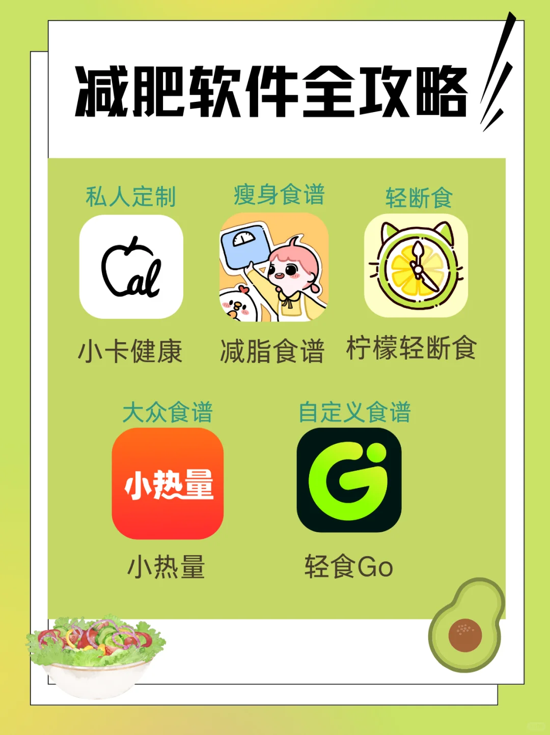 减肥软件全攻略，轻断食app免费版测评