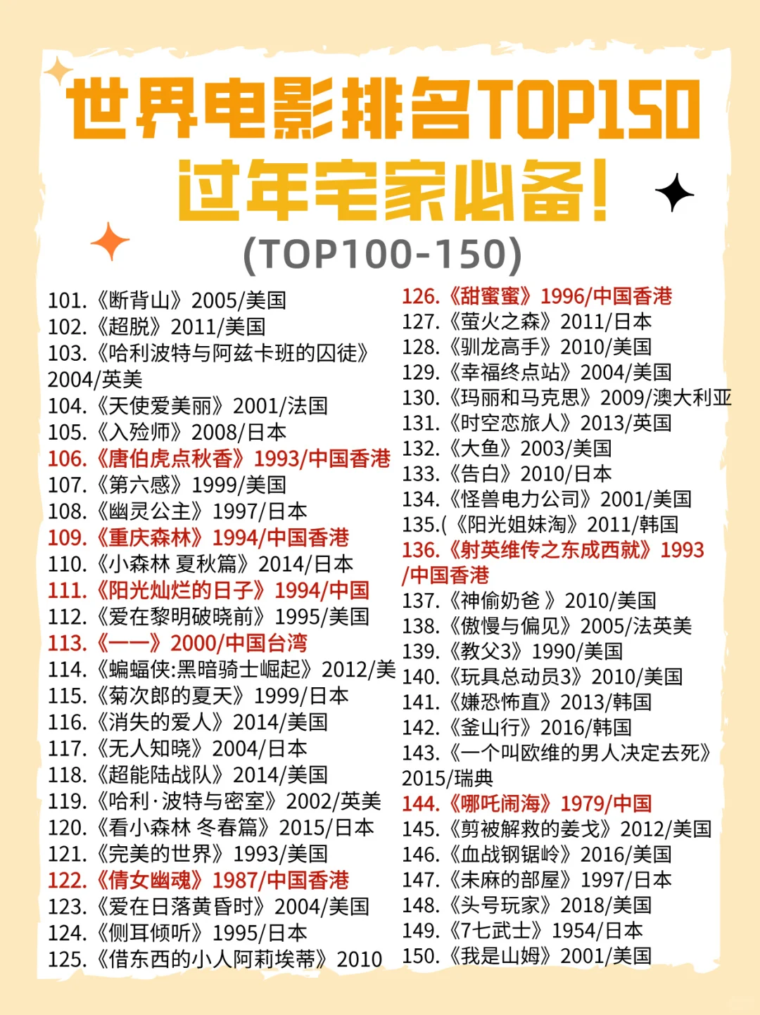 过年必备❗世界电影排名TOP150🔥