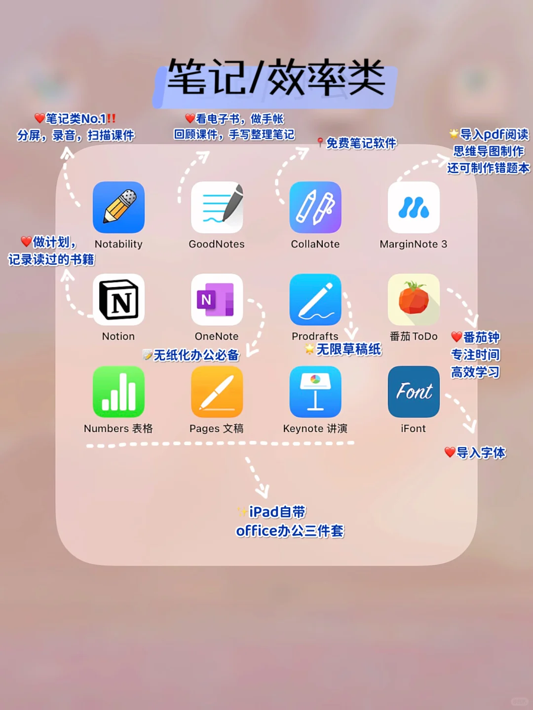 iPad秒变生产力，实用APP大合集