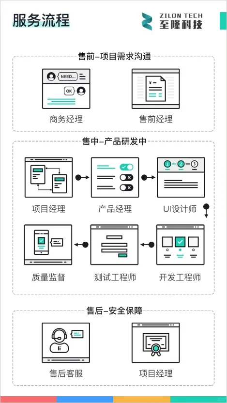 找广州软件开发公司，找用的就对啦！🌹