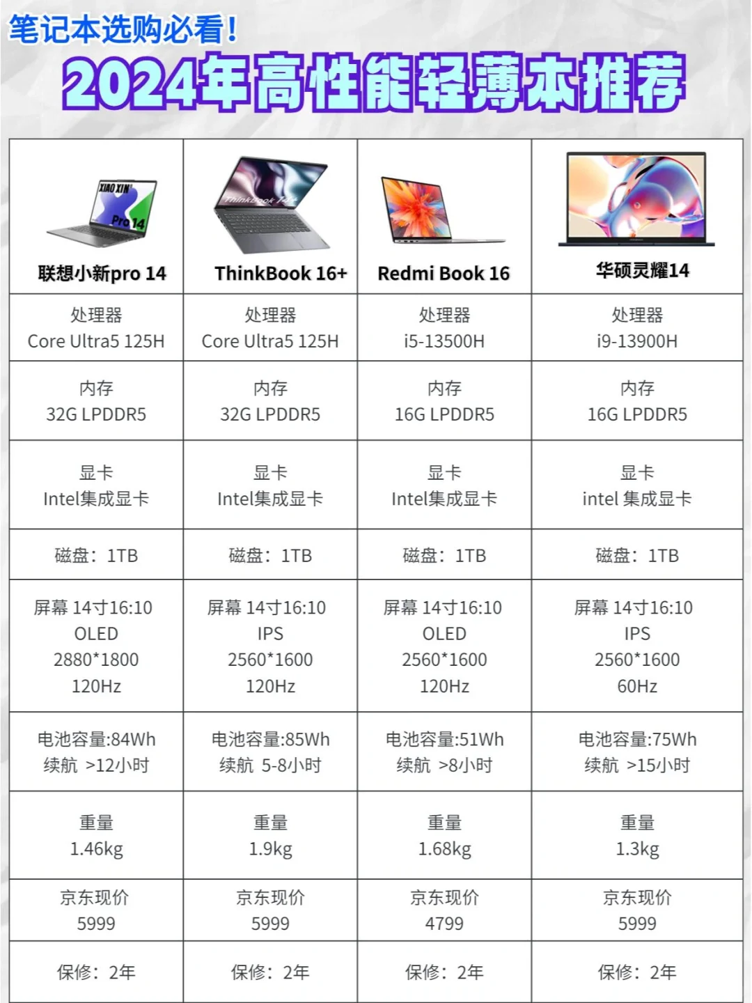 笔记本电脑推荐