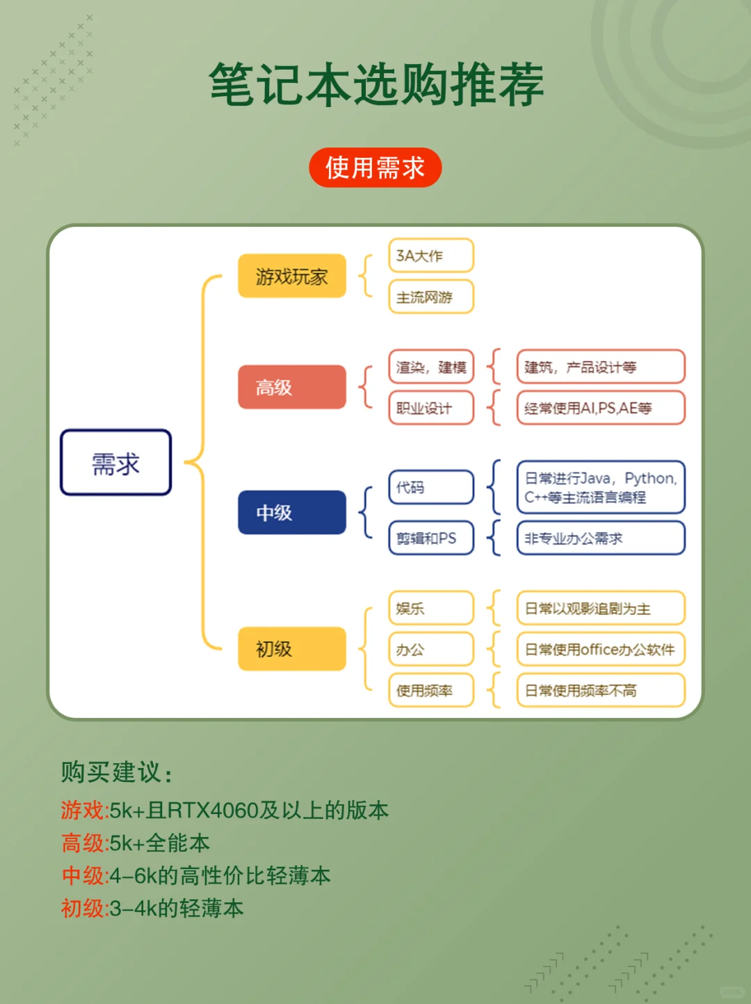 双11快到了，高性价比笔记本应该怎么选？？