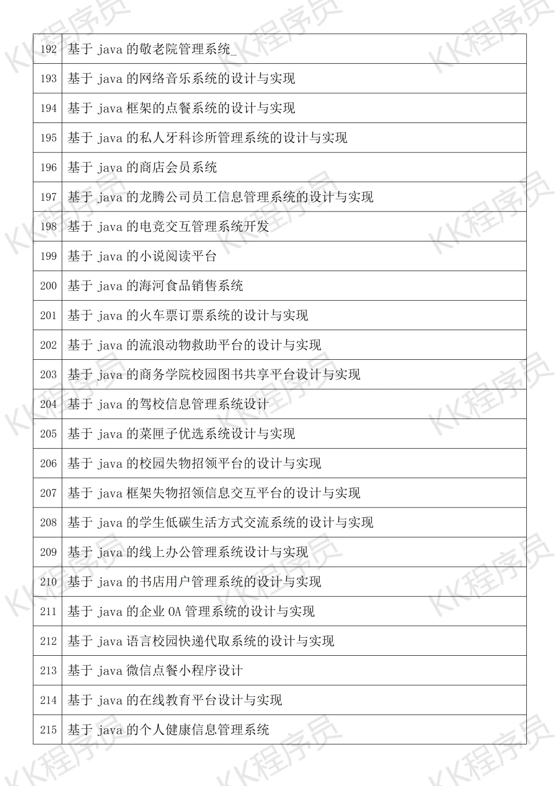 计算机与软件工程毕设选题指南 JAVA开发