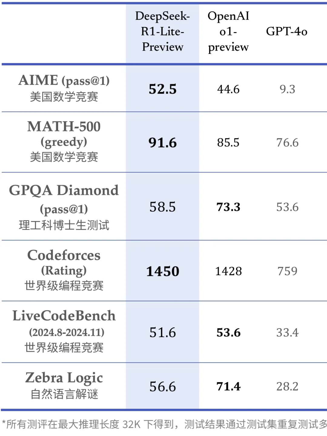 被吹爆的 DeepSeek！神秘东方力量有多强？