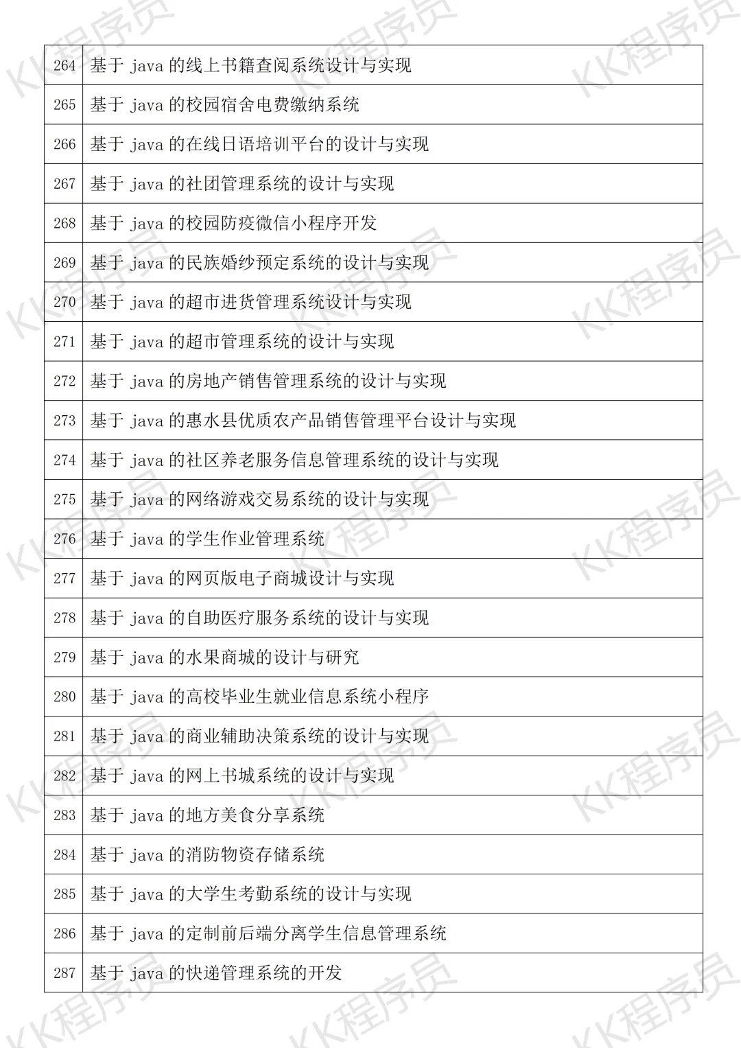 计算机与软件工程毕设选题指南 JAVA开发