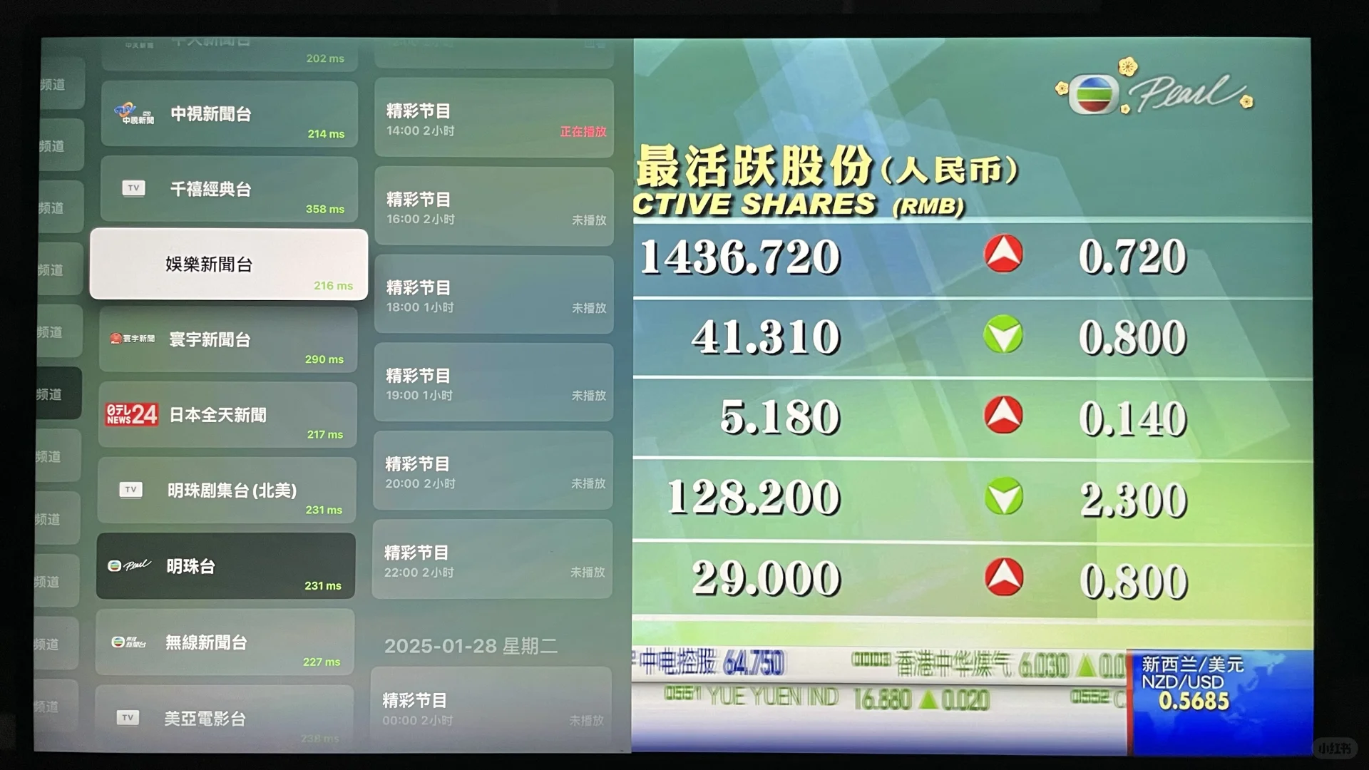 电视差点要吃灰了｜还好有这些不花💰的❗