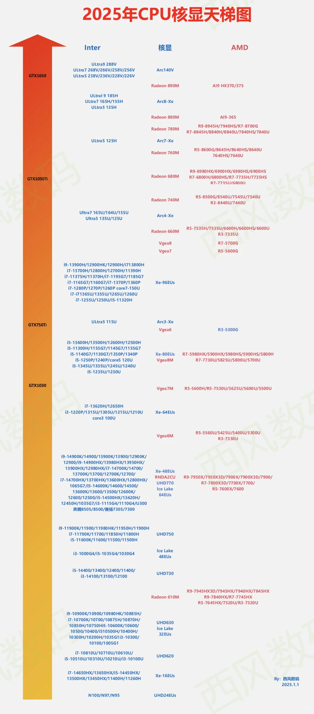 2025轻薄笔记本电脑推荐