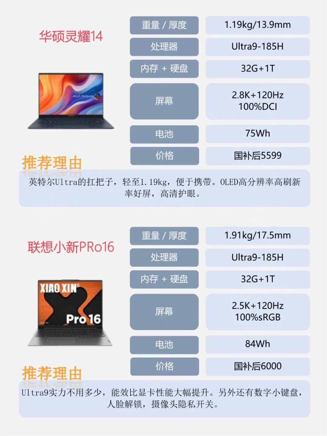 2025轻薄笔记本电脑推荐
