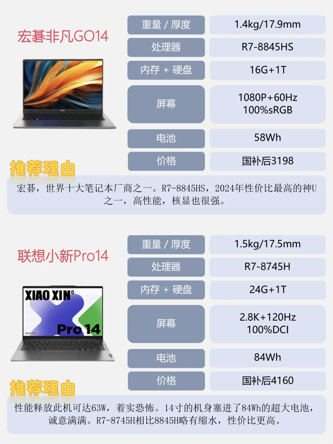 2025轻薄笔记本电脑推荐