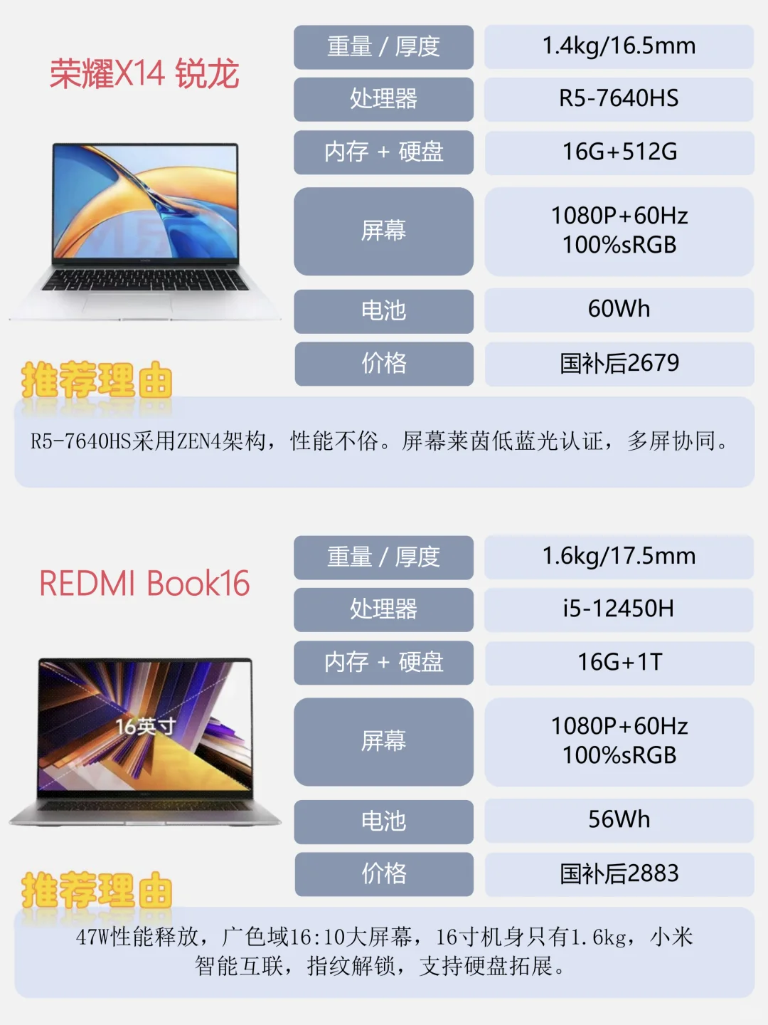 2025轻薄笔记本电脑推荐