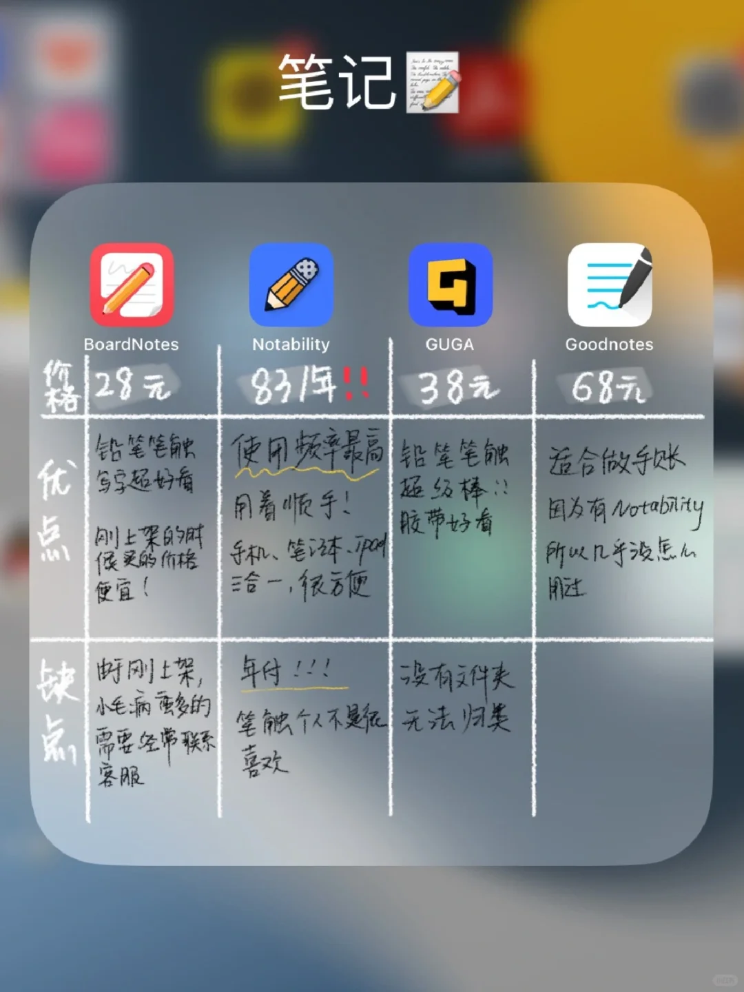 ✏️IPAD四款笔记app真实感受💕✨