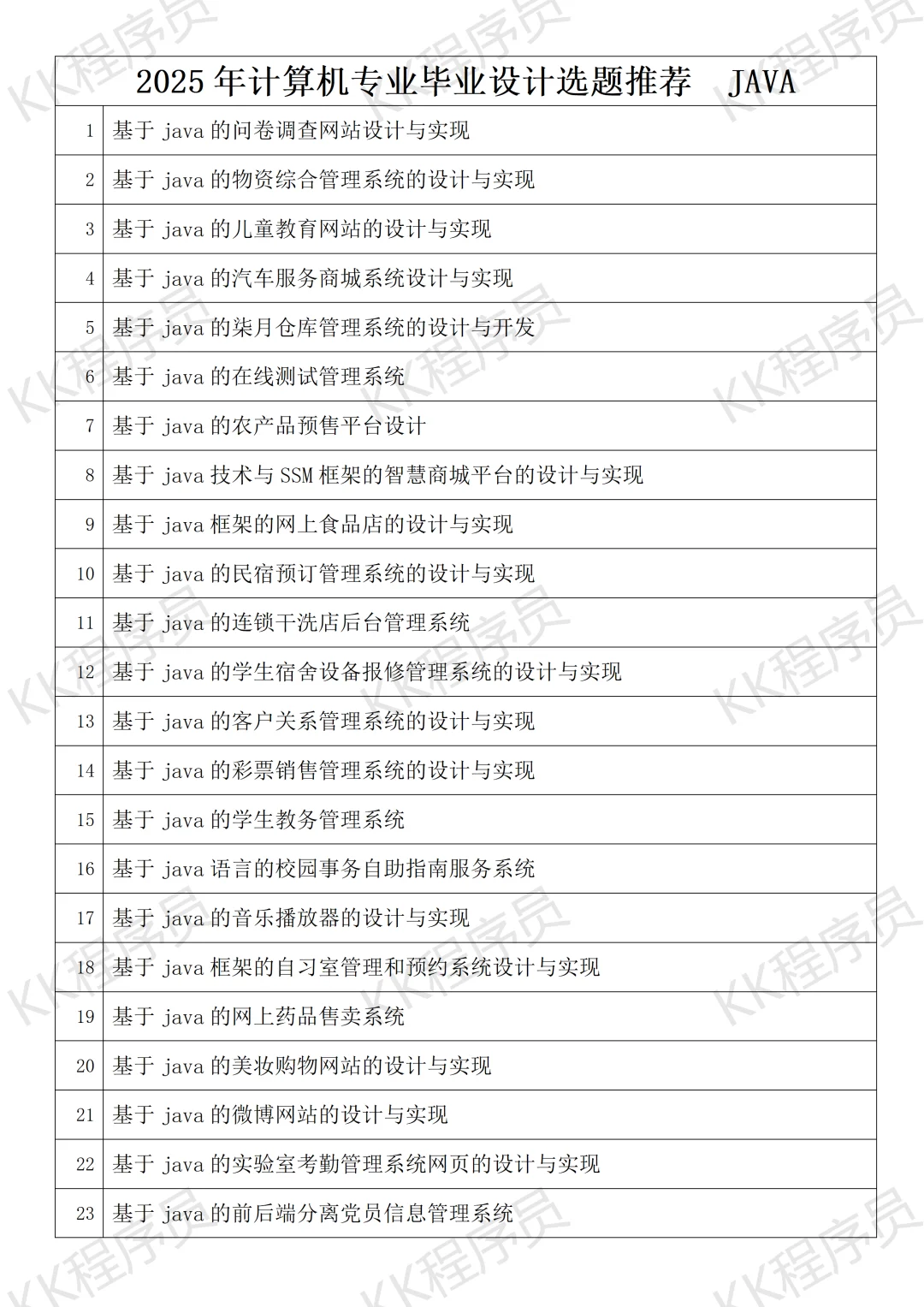 计算机与软件工程毕设选题指南 JAVA开发