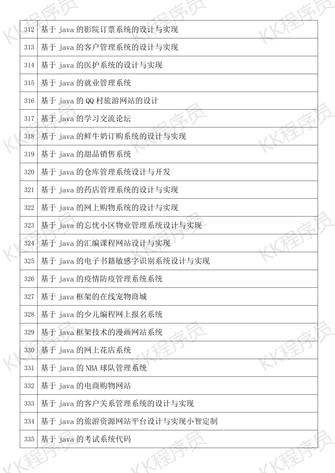 计算机与软件工程毕设选题指南 JAVA开发