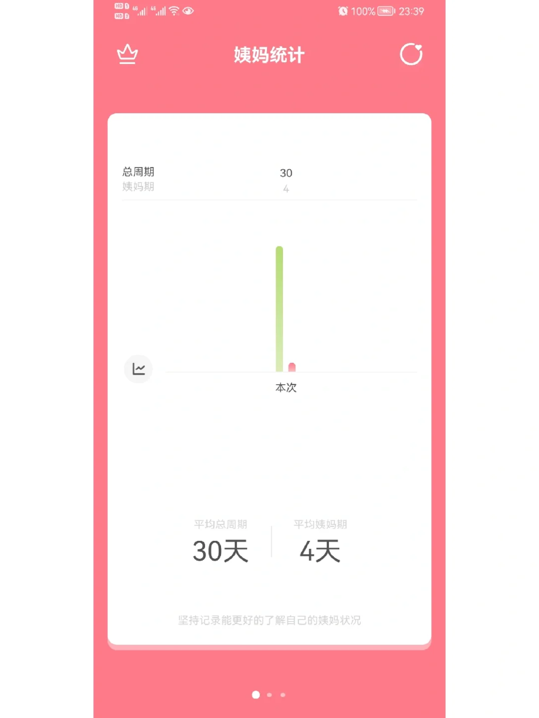 强烈推荐app/经期app/记账app/拍照app 安卓