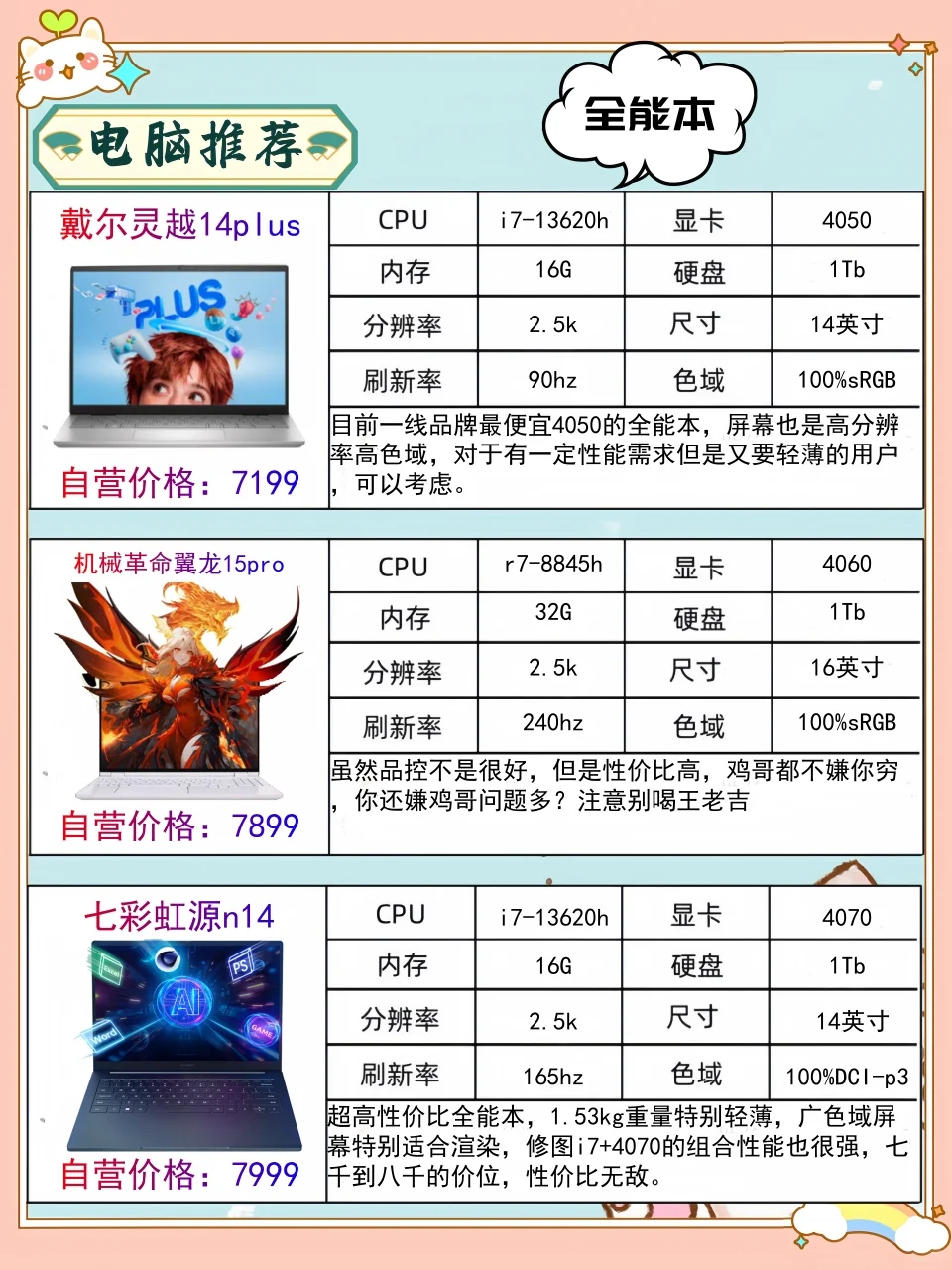 动画专业笔记本电脑推荐