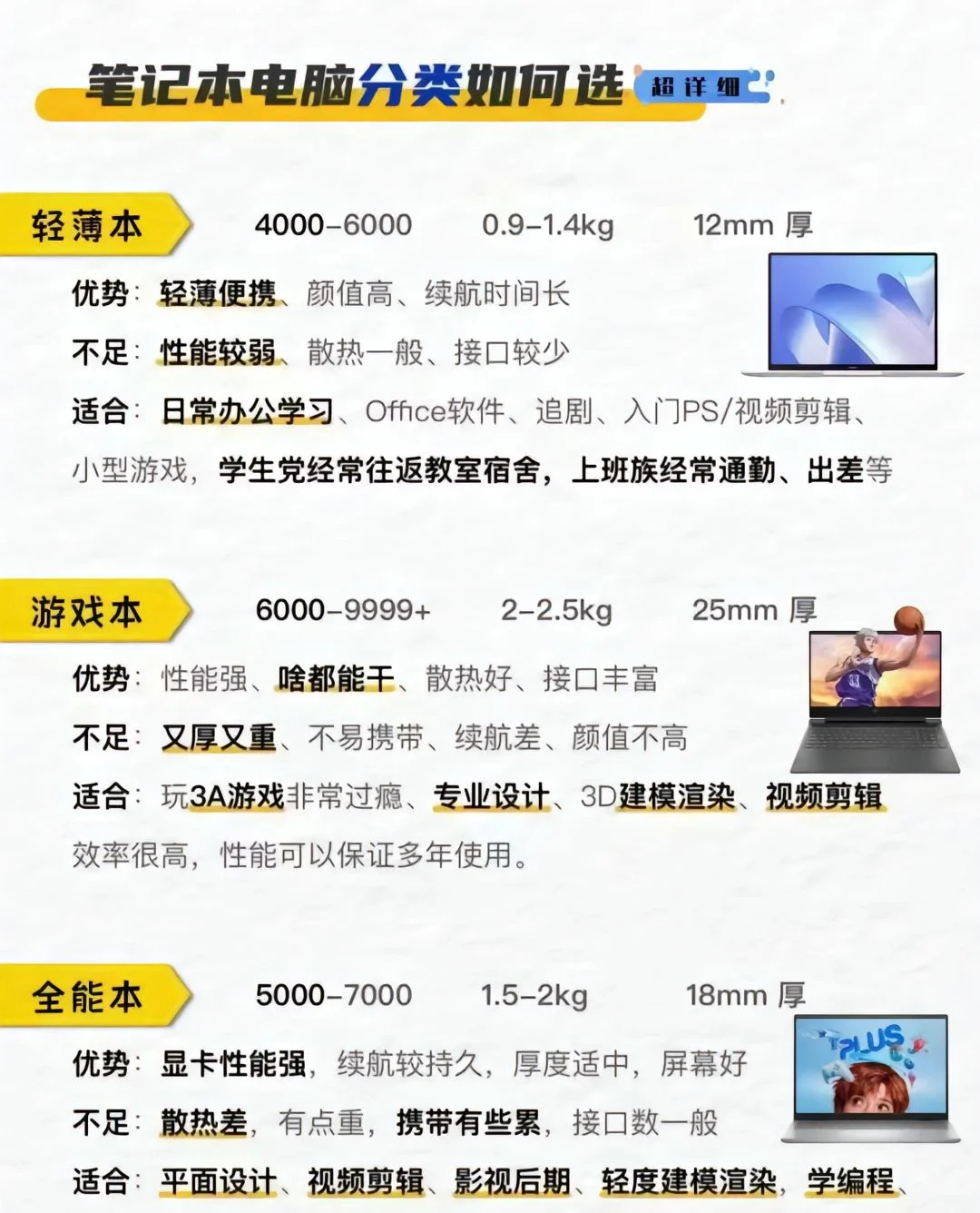 发现无限可能 小红薯电脑精选