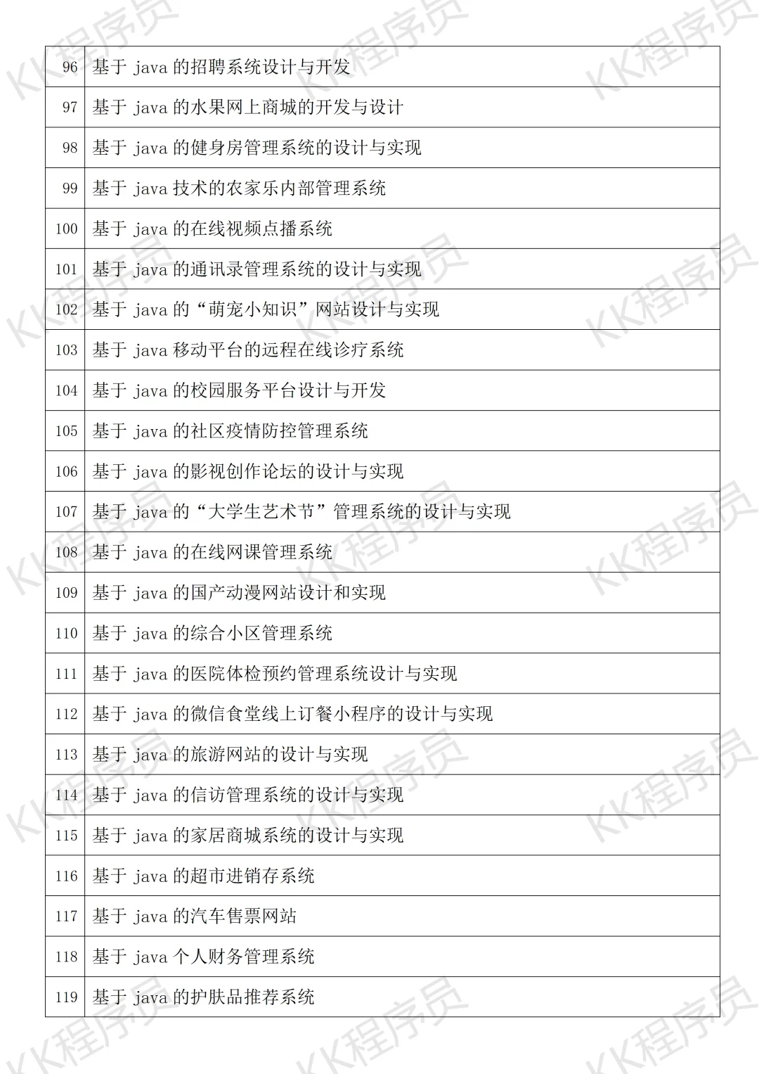 计算机与软件工程毕设选题指南 JAVA开发