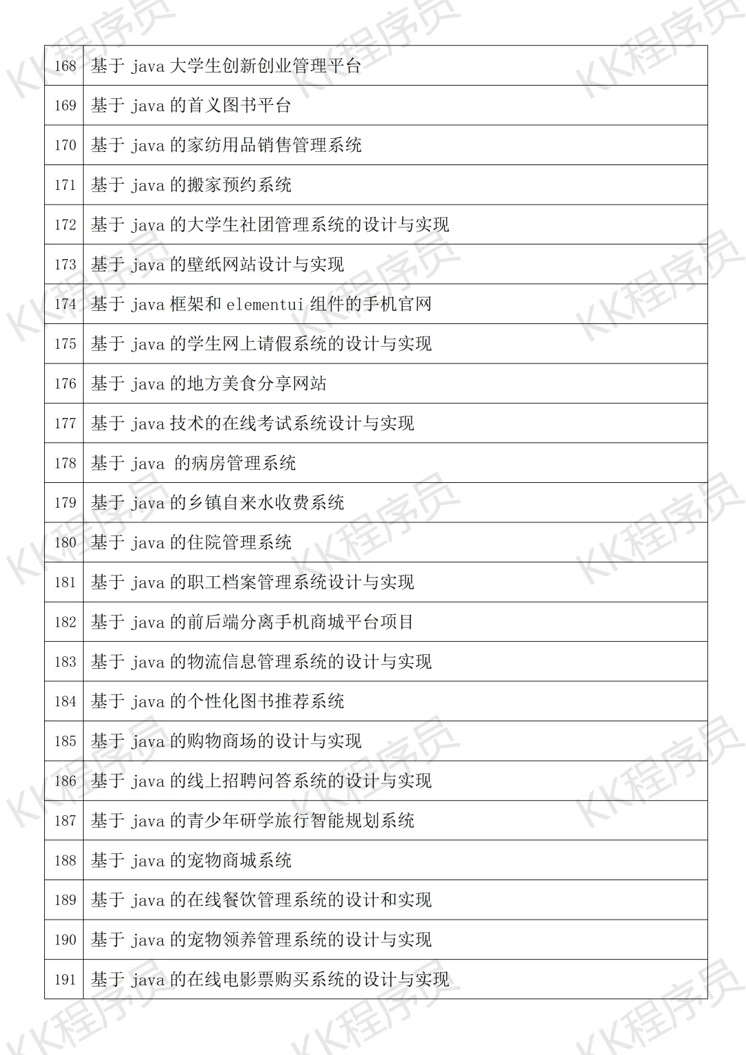 计算机与软件工程毕设选题指南 JAVA开发