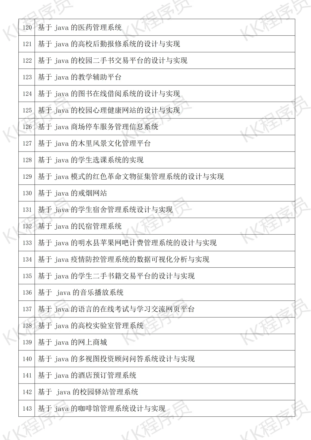 计算机与软件工程毕设选题指南 JAVA开发