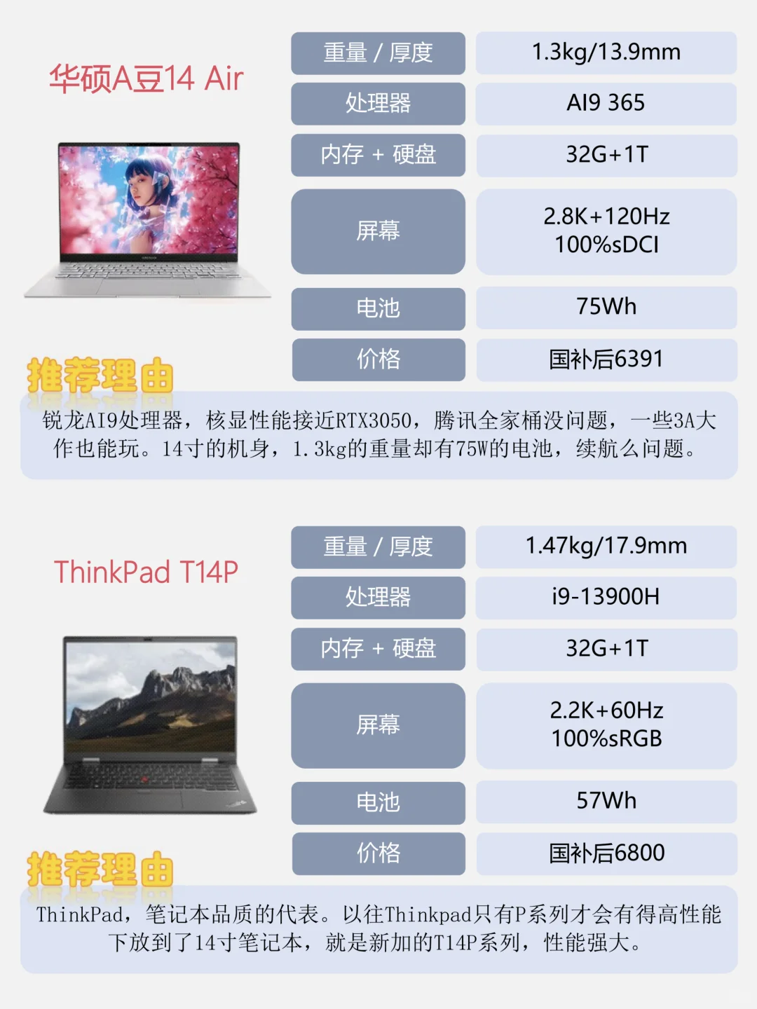 2025轻薄笔记本电脑推荐