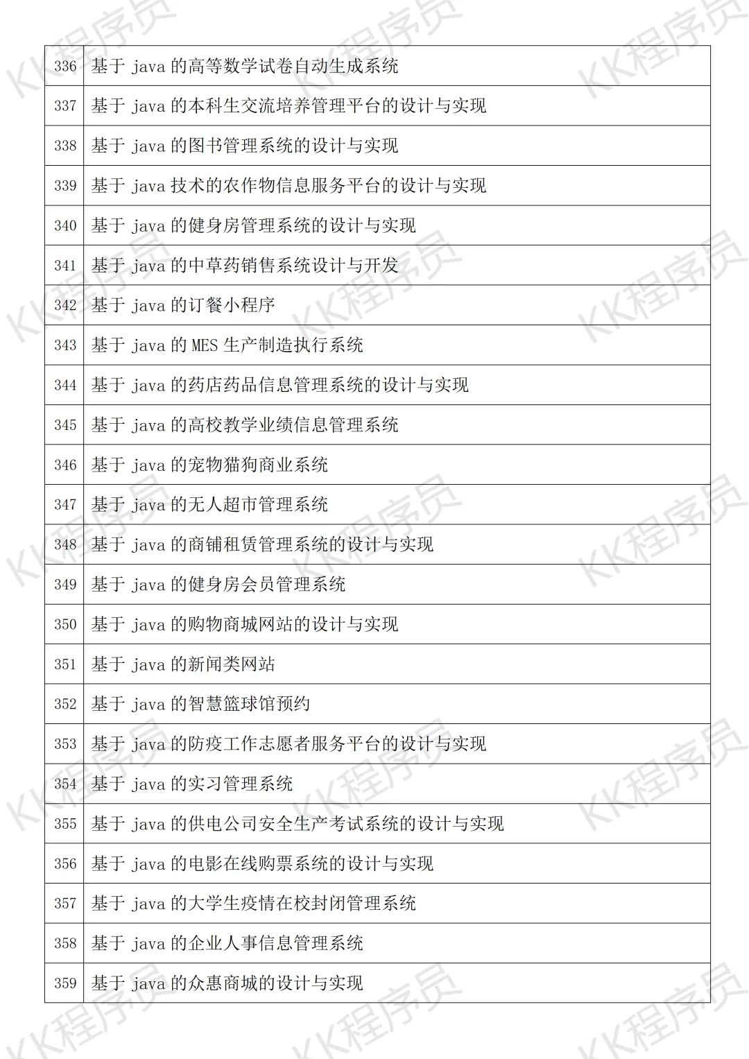 计算机与软件工程毕设选题指南 JAVA开发