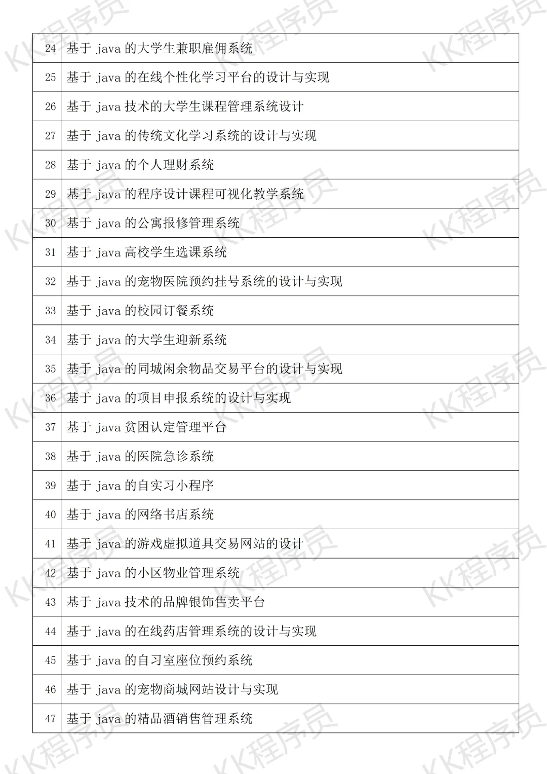 计算机与软件工程毕设选题指南 JAVA开发