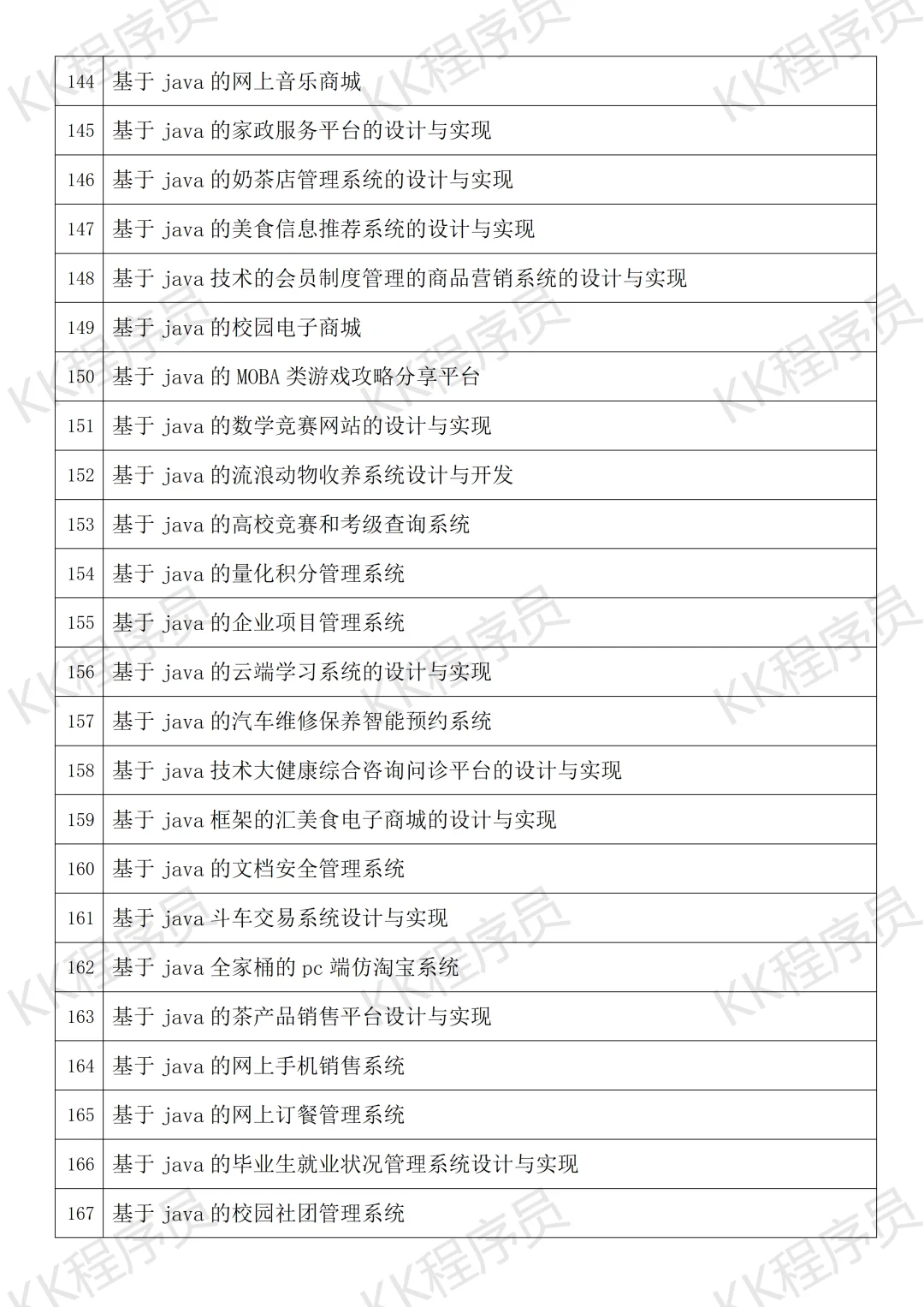 计算机与软件工程毕设选题指南 JAVA开发