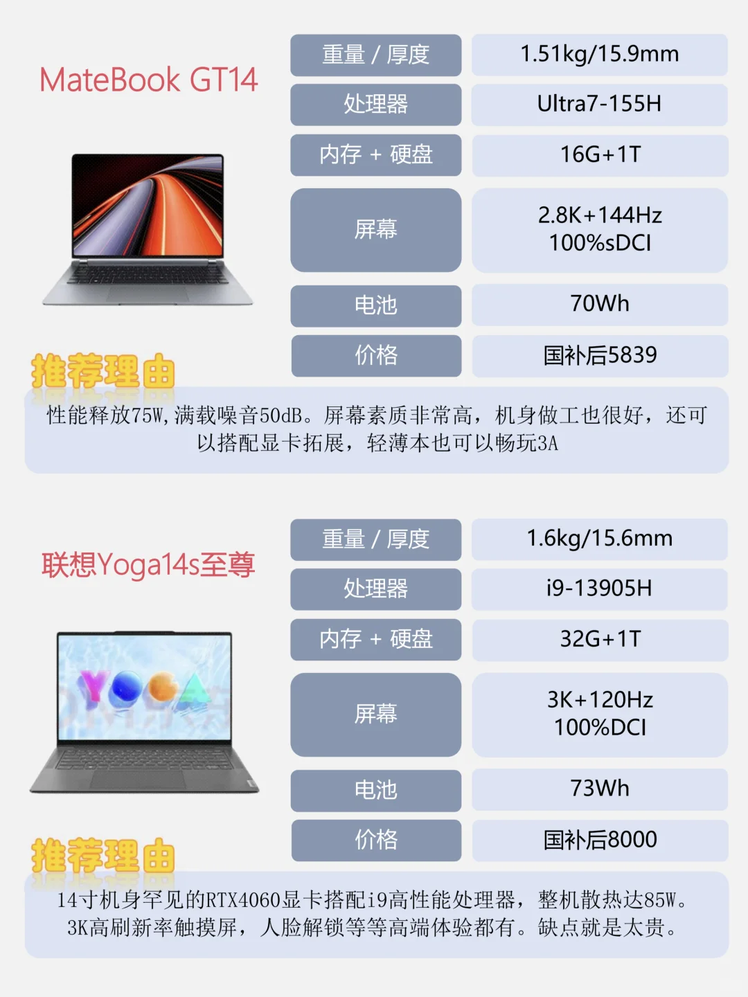 2025轻薄笔记本电脑推荐