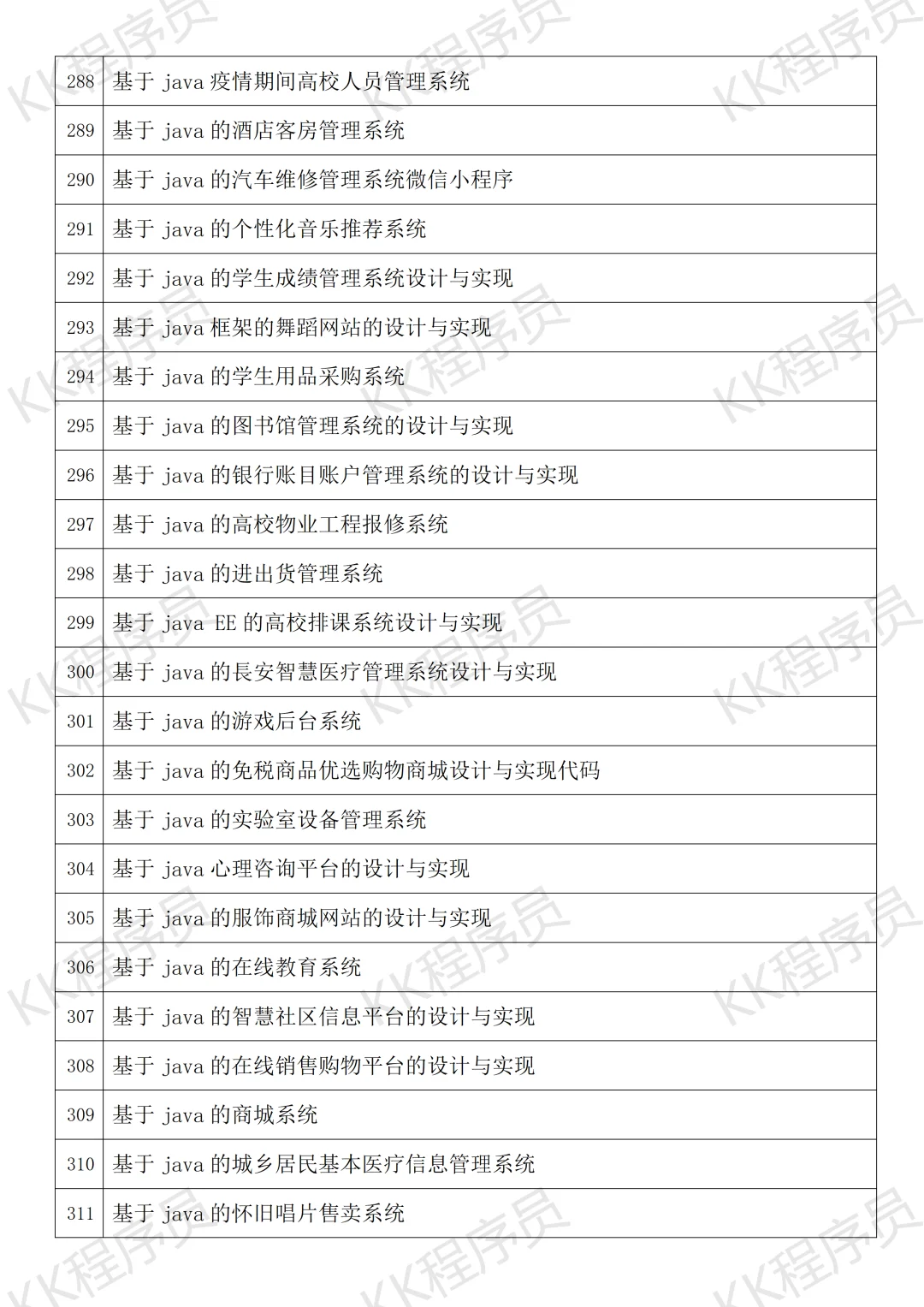 计算机与软件工程毕设选题指南 JAVA开发