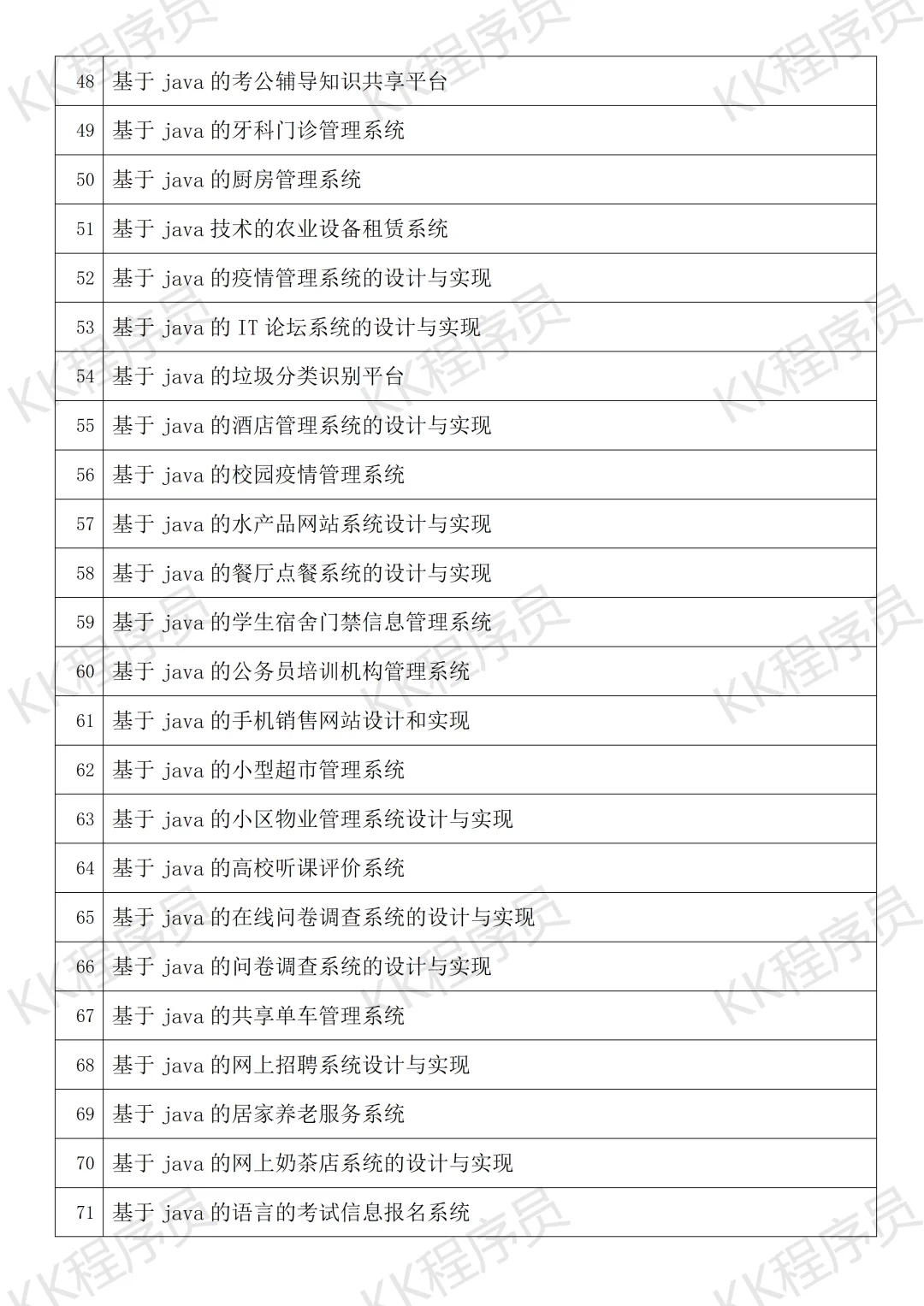 计算机与软件工程毕设选题指南 JAVA开发