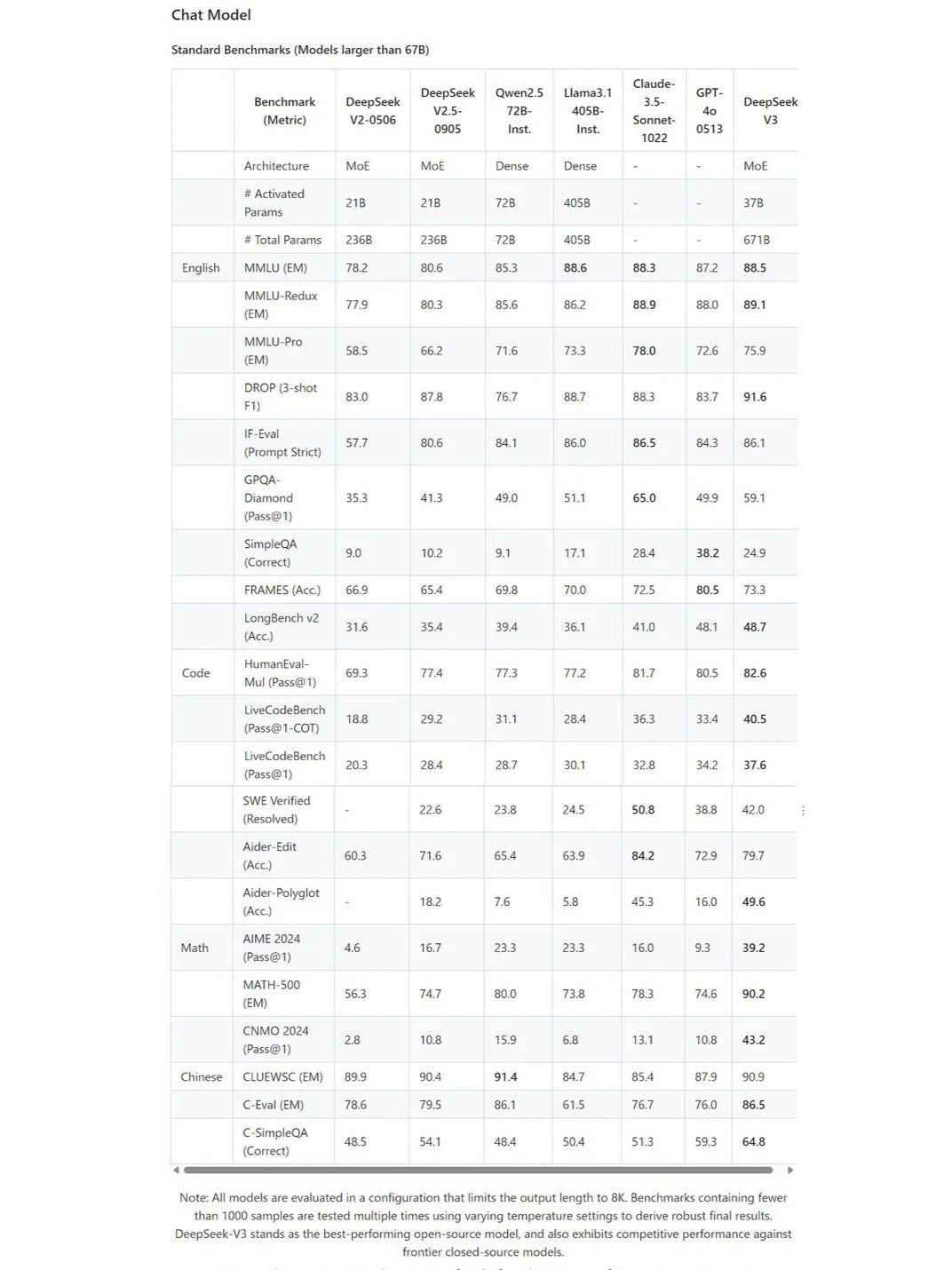 被吹爆的 DeepSeek！神秘东方力量有多强？