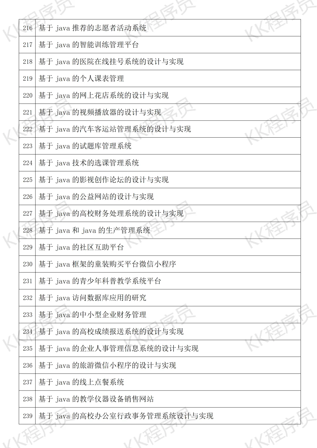 计算机与软件工程毕设选题指南 JAVA开发