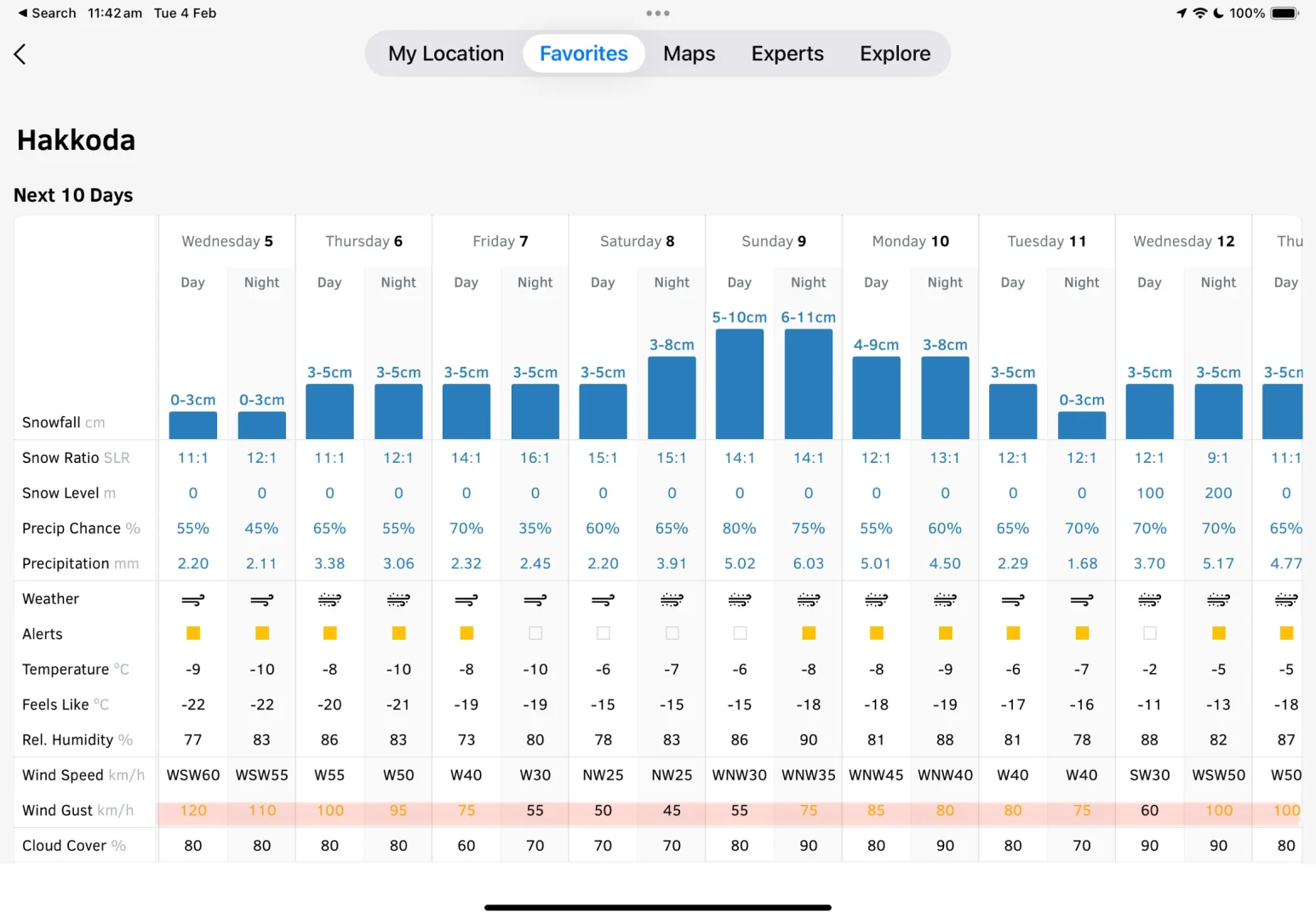 OpenSnow 天气预报APP