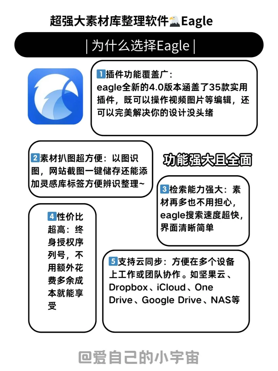超强大素材库整理软件🦅Eagle