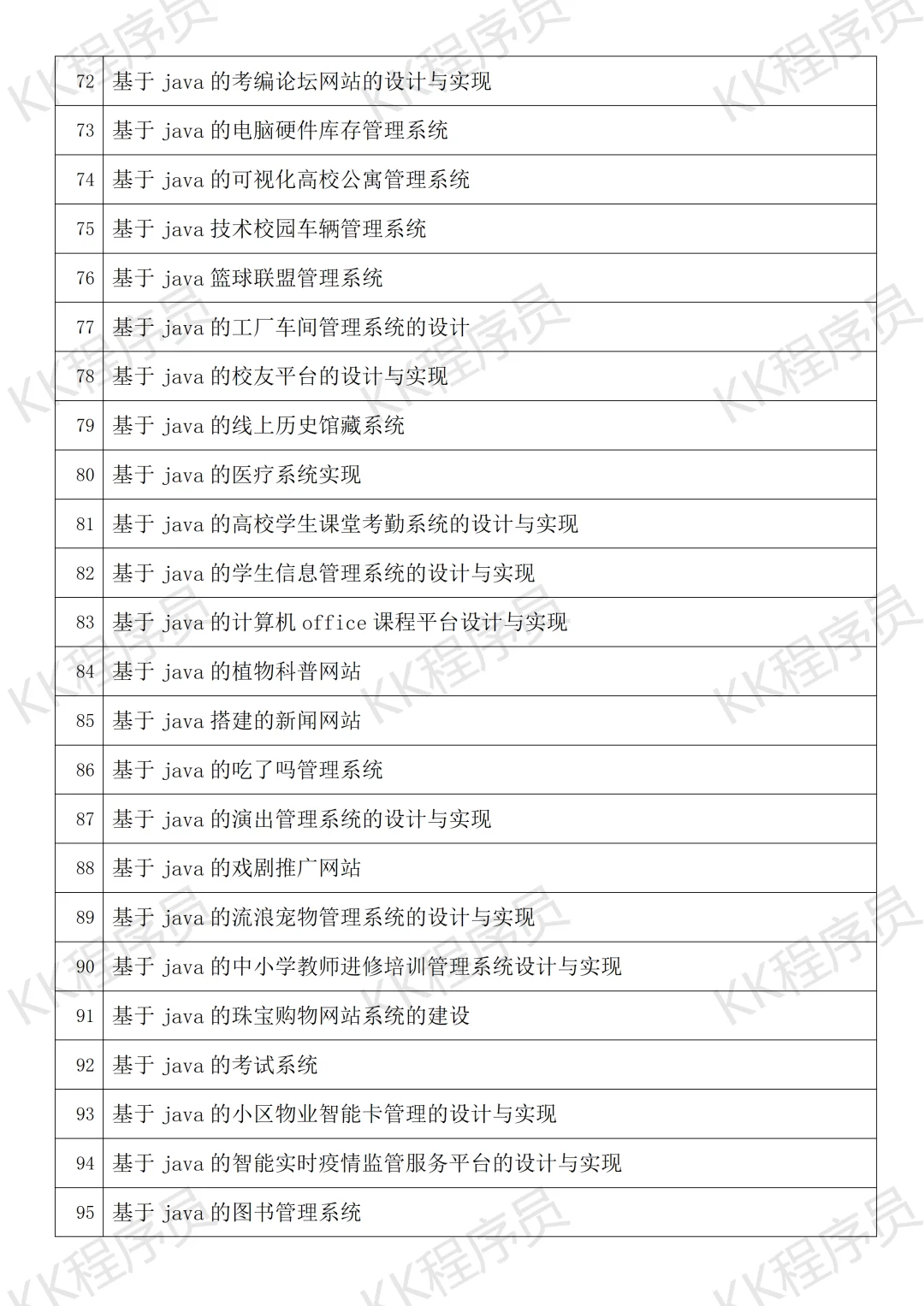 计算机与软件工程毕设选题指南 JAVA开发