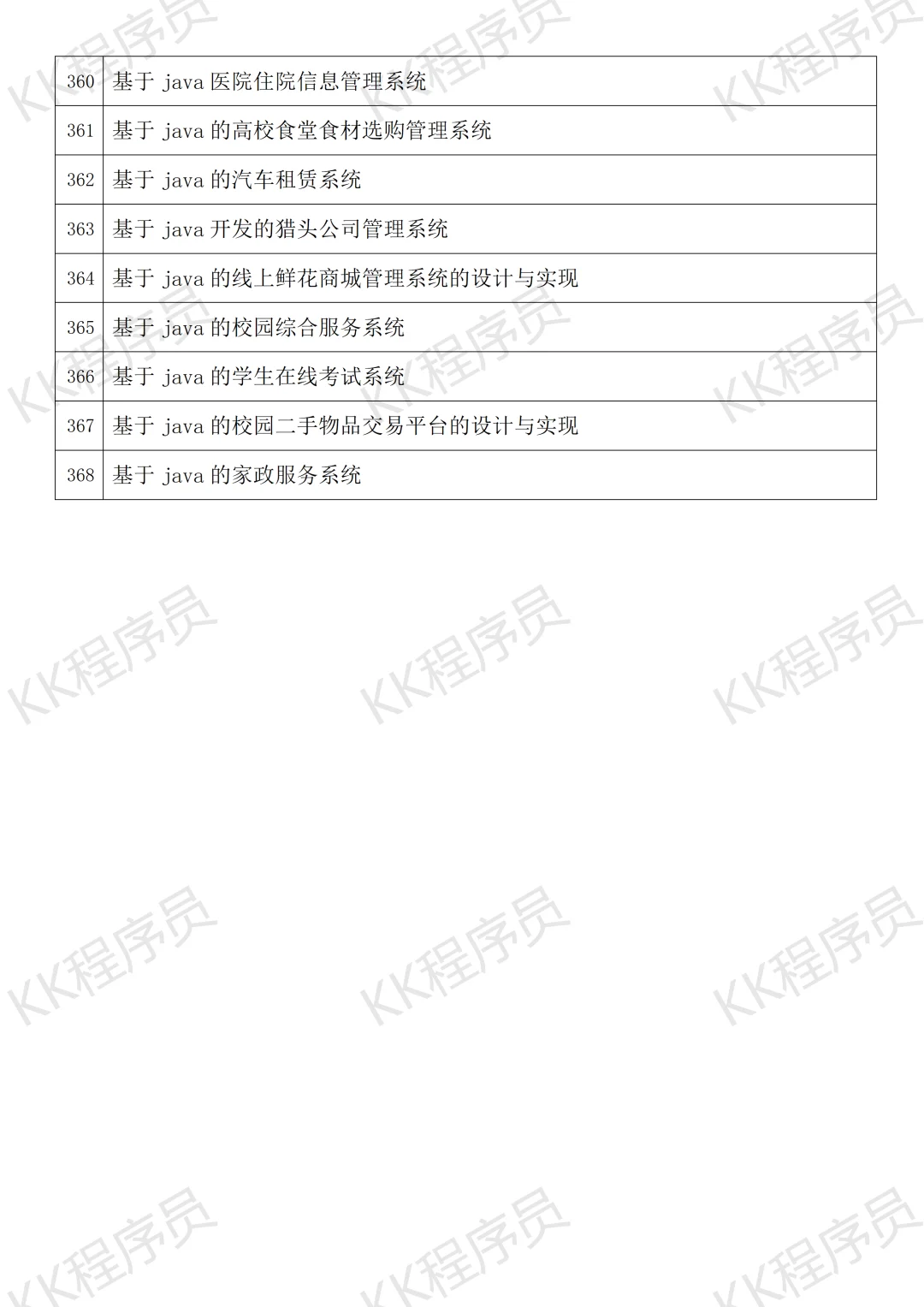 计算机与软件工程毕设选题指南 JAVA开发