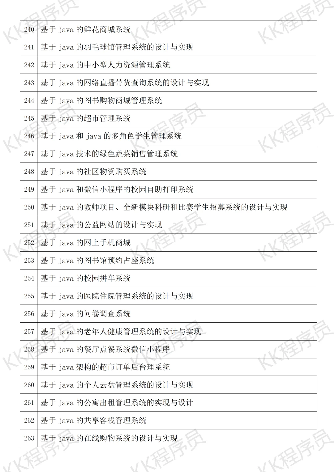 计算机与软件工程毕设选题指南 JAVA开发
