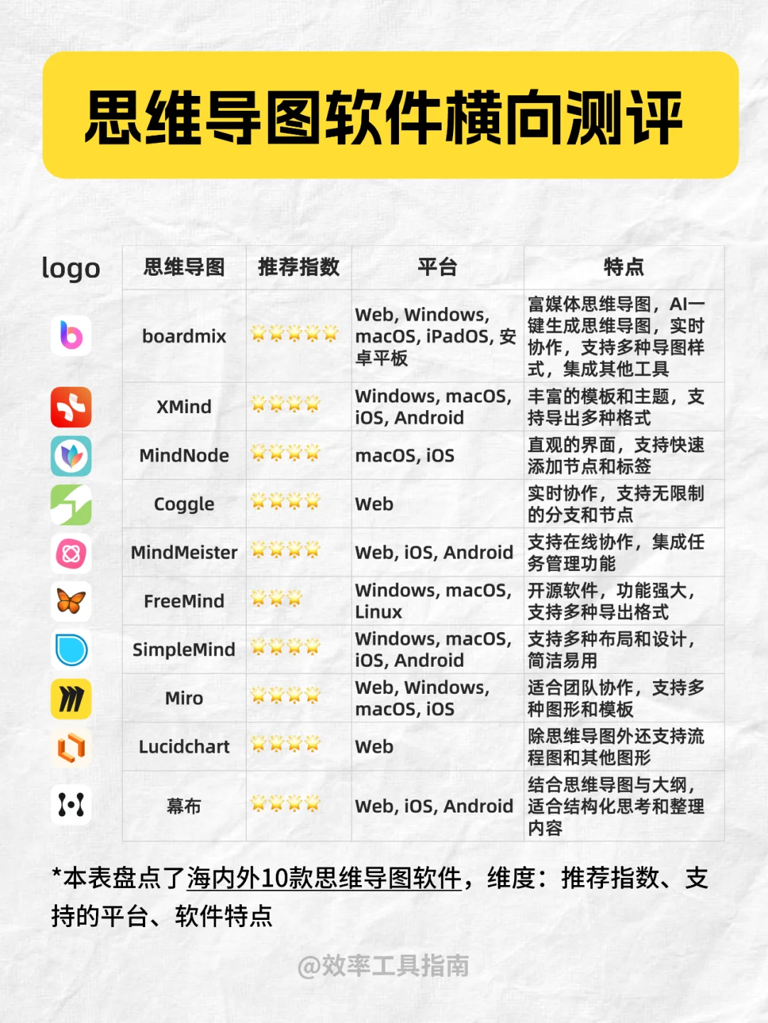 思维导图软件哪个好‼️这10款好用到哭！