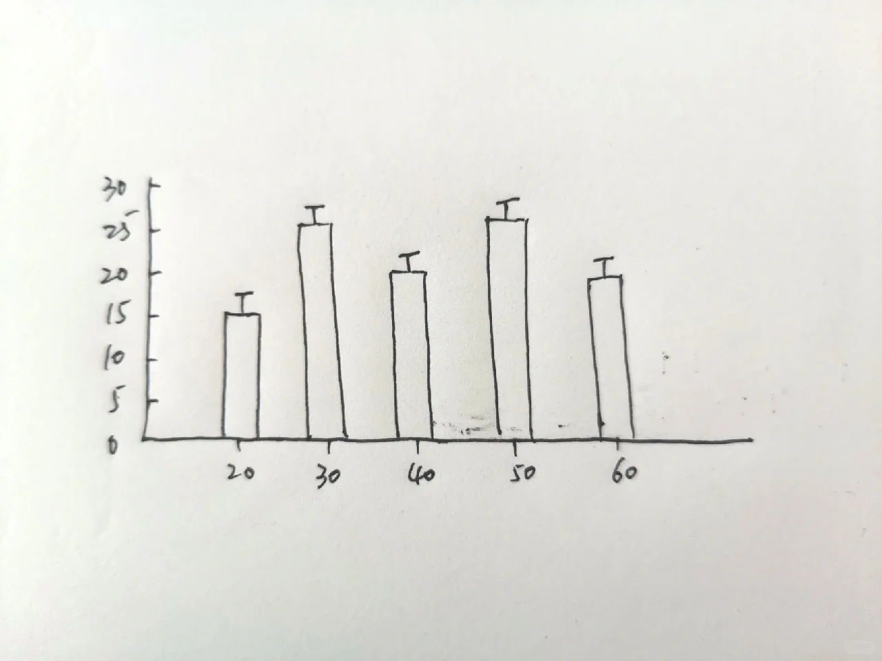 这个图用电脑那个软件能做出来啊