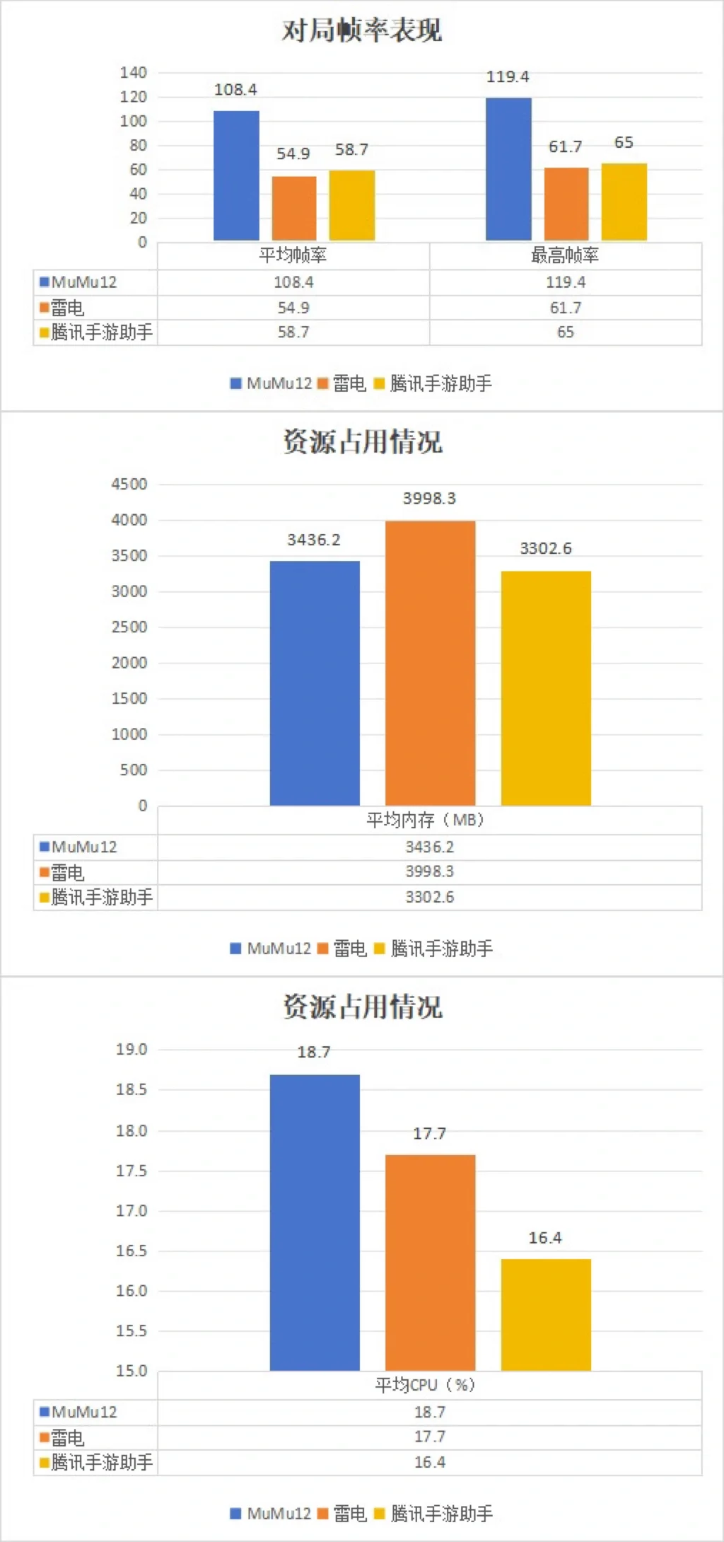 电脑玩金铲铲之战用什么模拟器好？MuMu雷电