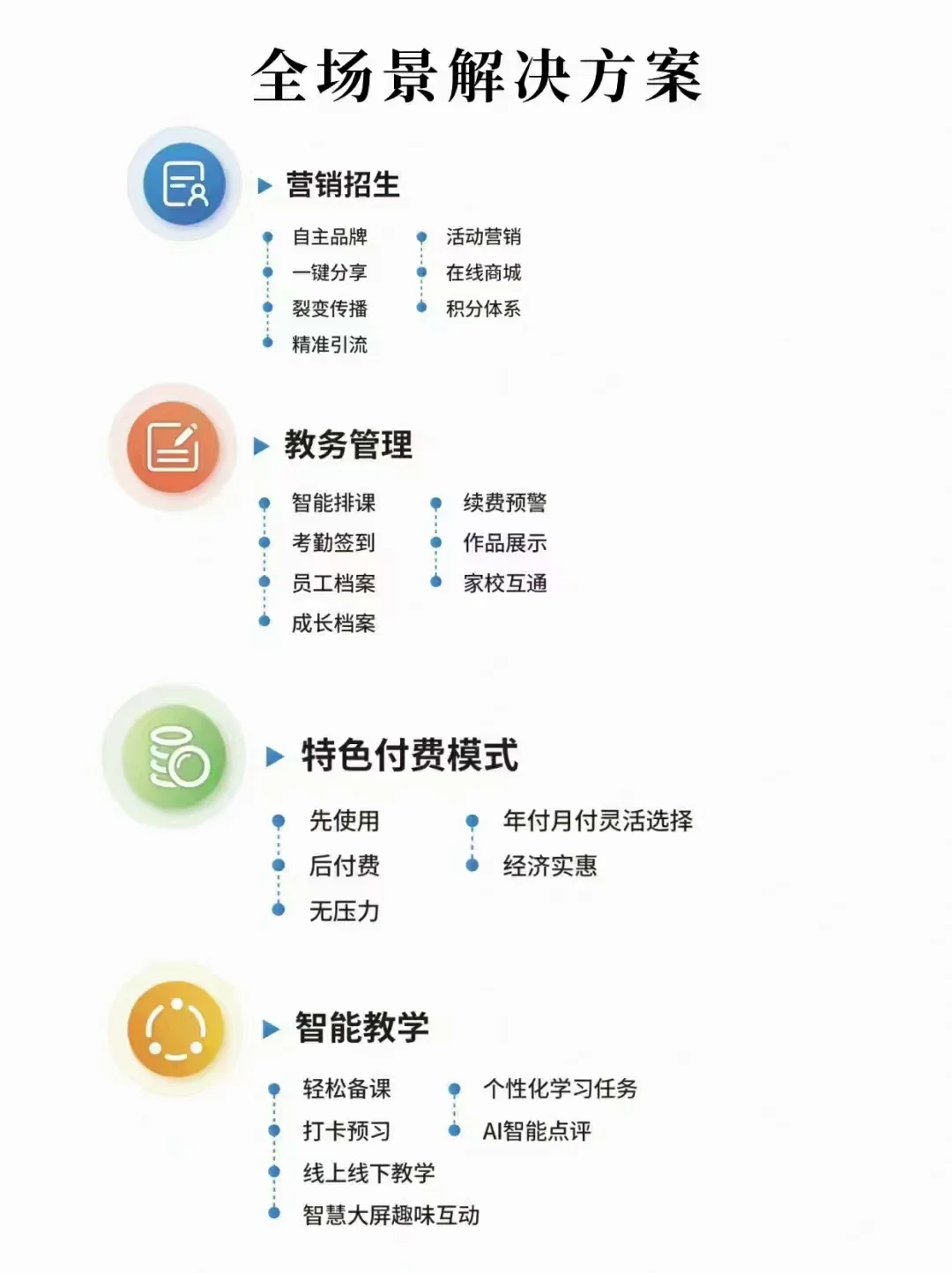 春季招生教学 辅助app用起来