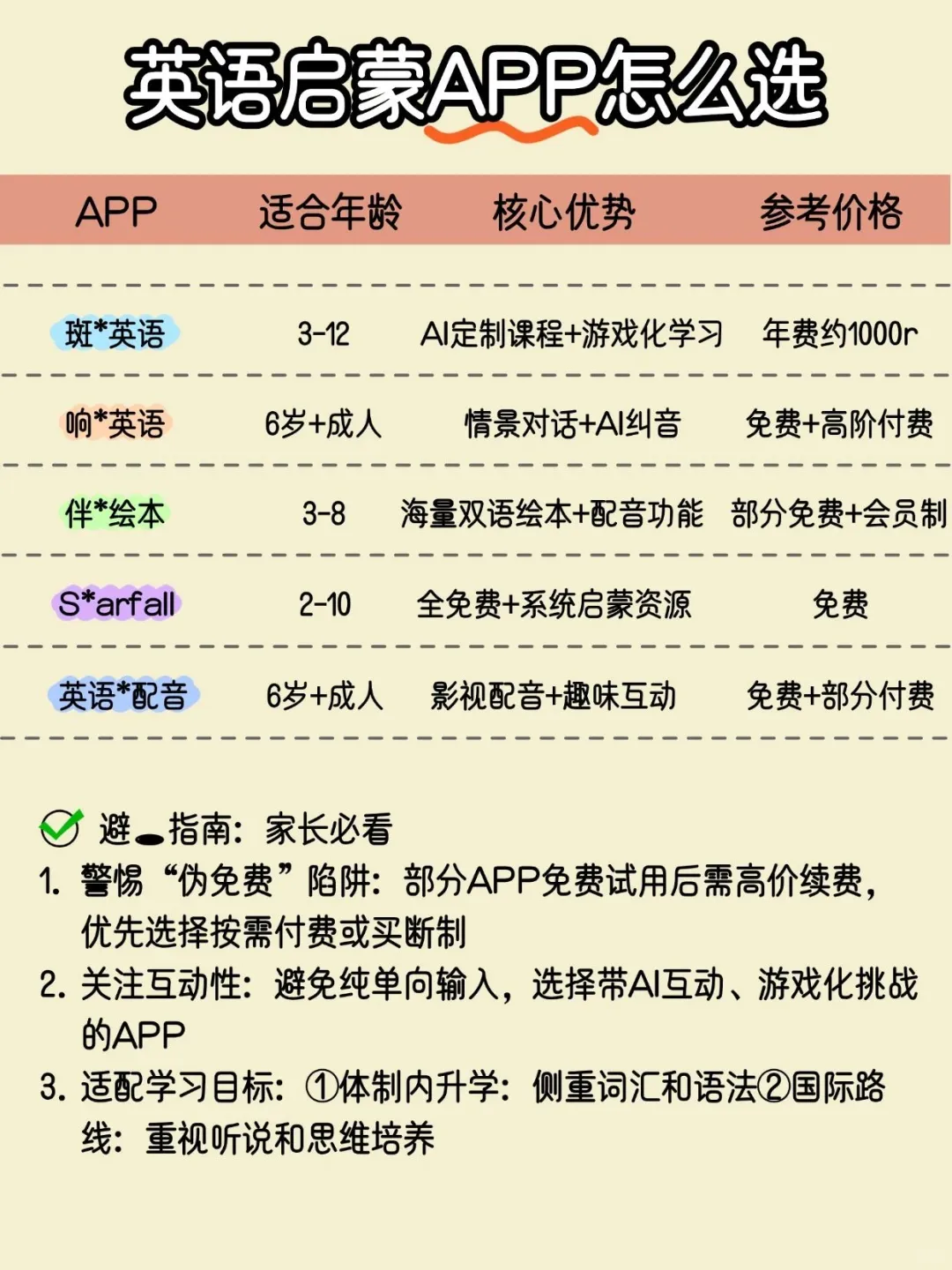 英语启蒙APP怎么选?家长必看