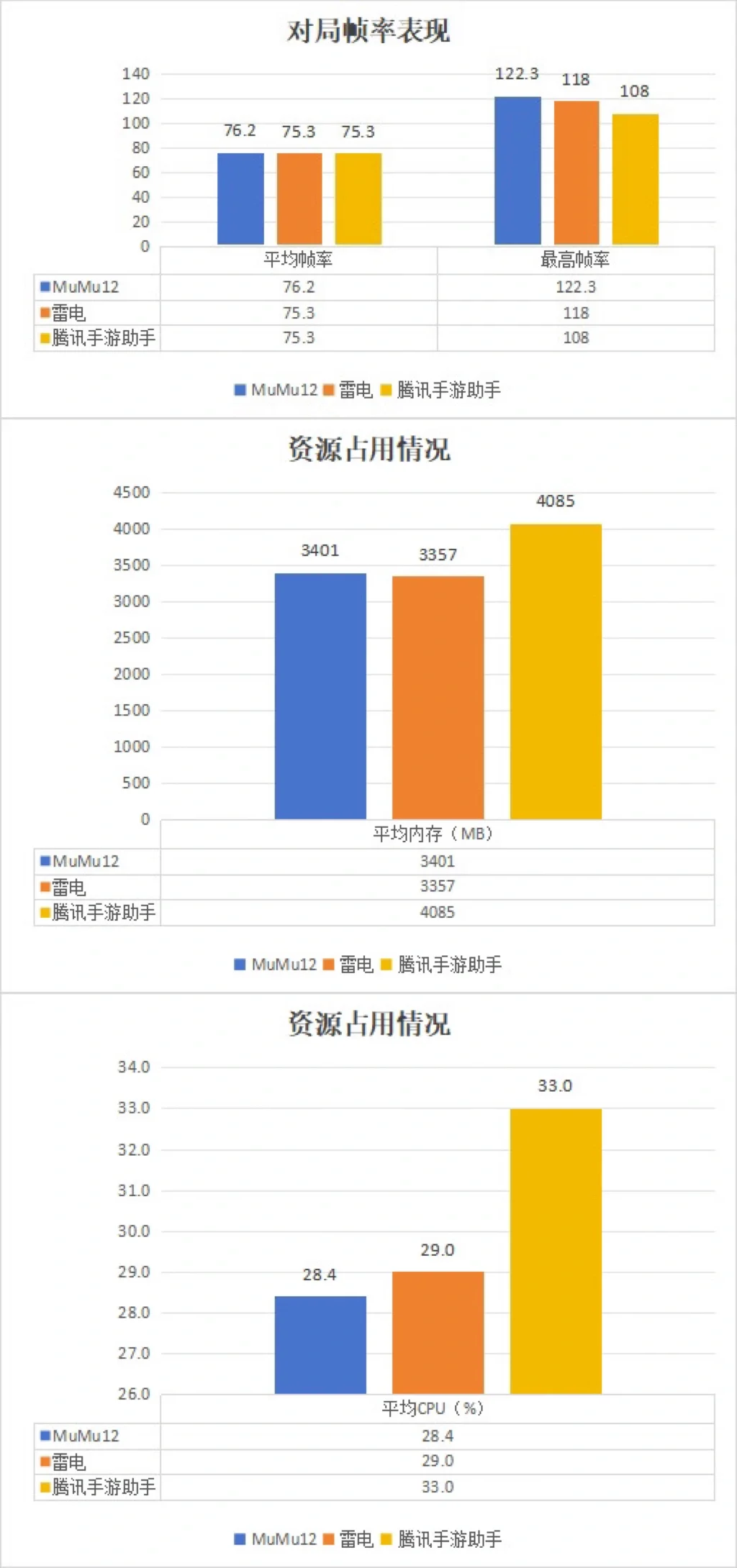 电脑玩金铲铲之战用什么模拟器好？MuMu雷电