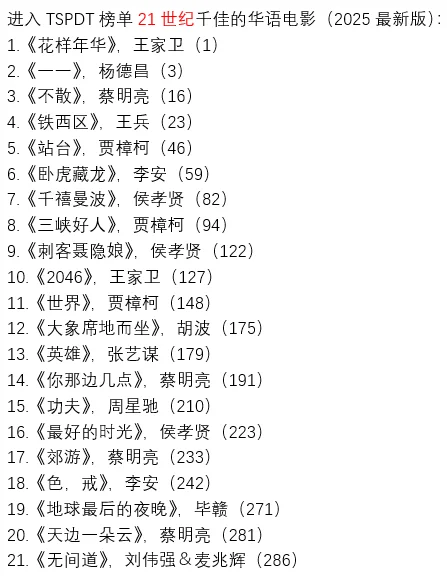 进入T榜21世纪千佳的华语电影（共42部）