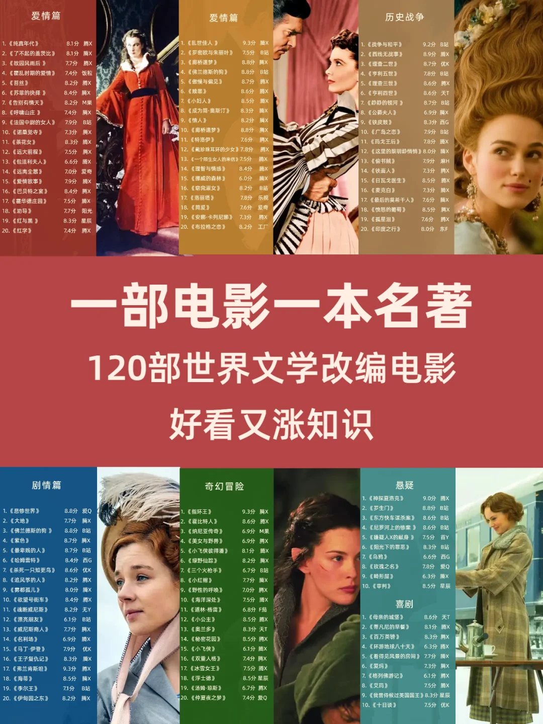 120部世界文学改编电影🎬谁才是神作🤩