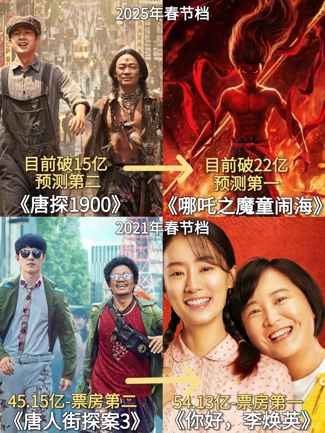 千年老二？唐探系列电影有自己的玄学...