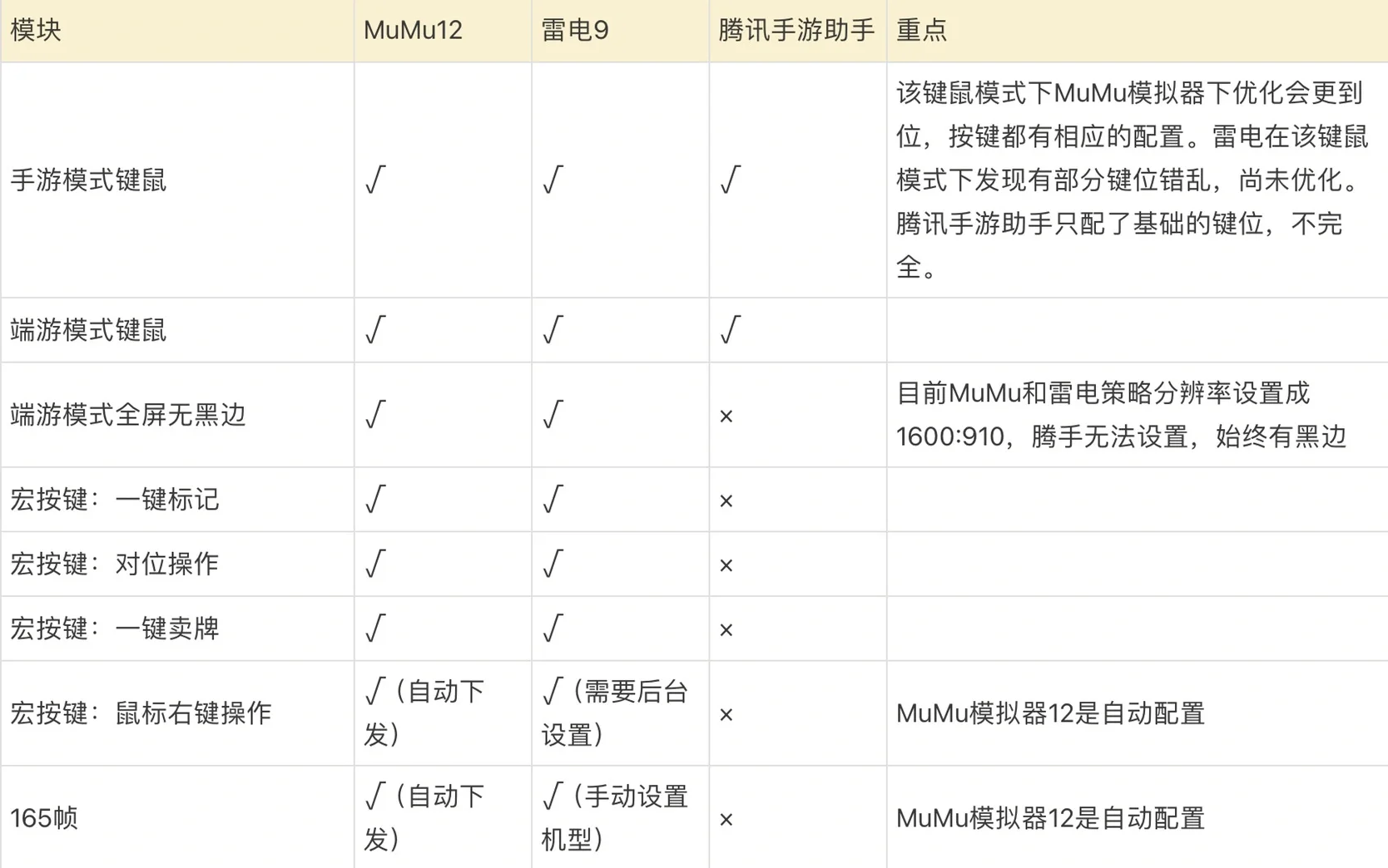 电脑玩金铲铲之战用什么模拟器好？MuMu雷电