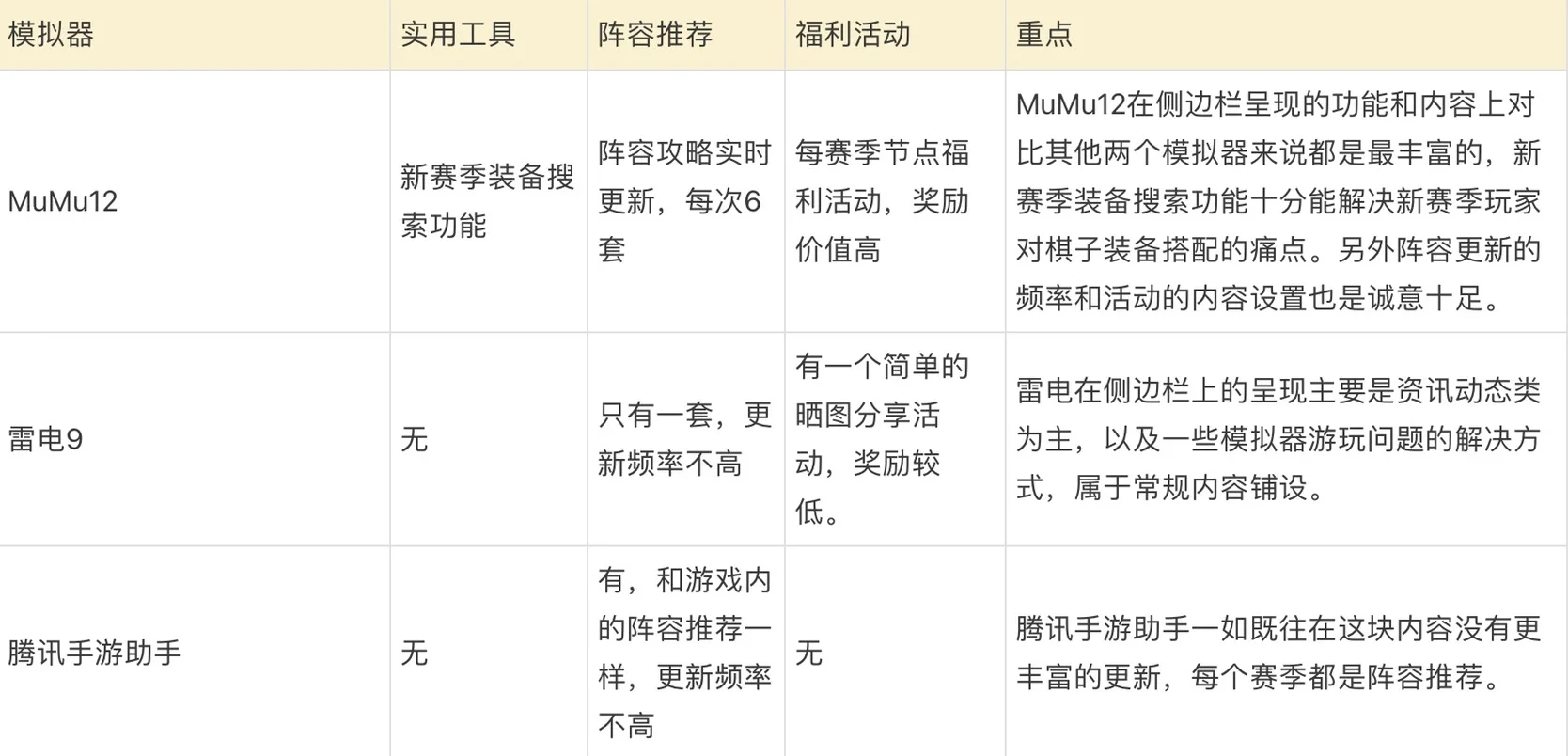 电脑玩金铲铲之战用什么模拟器好？MuMu雷电